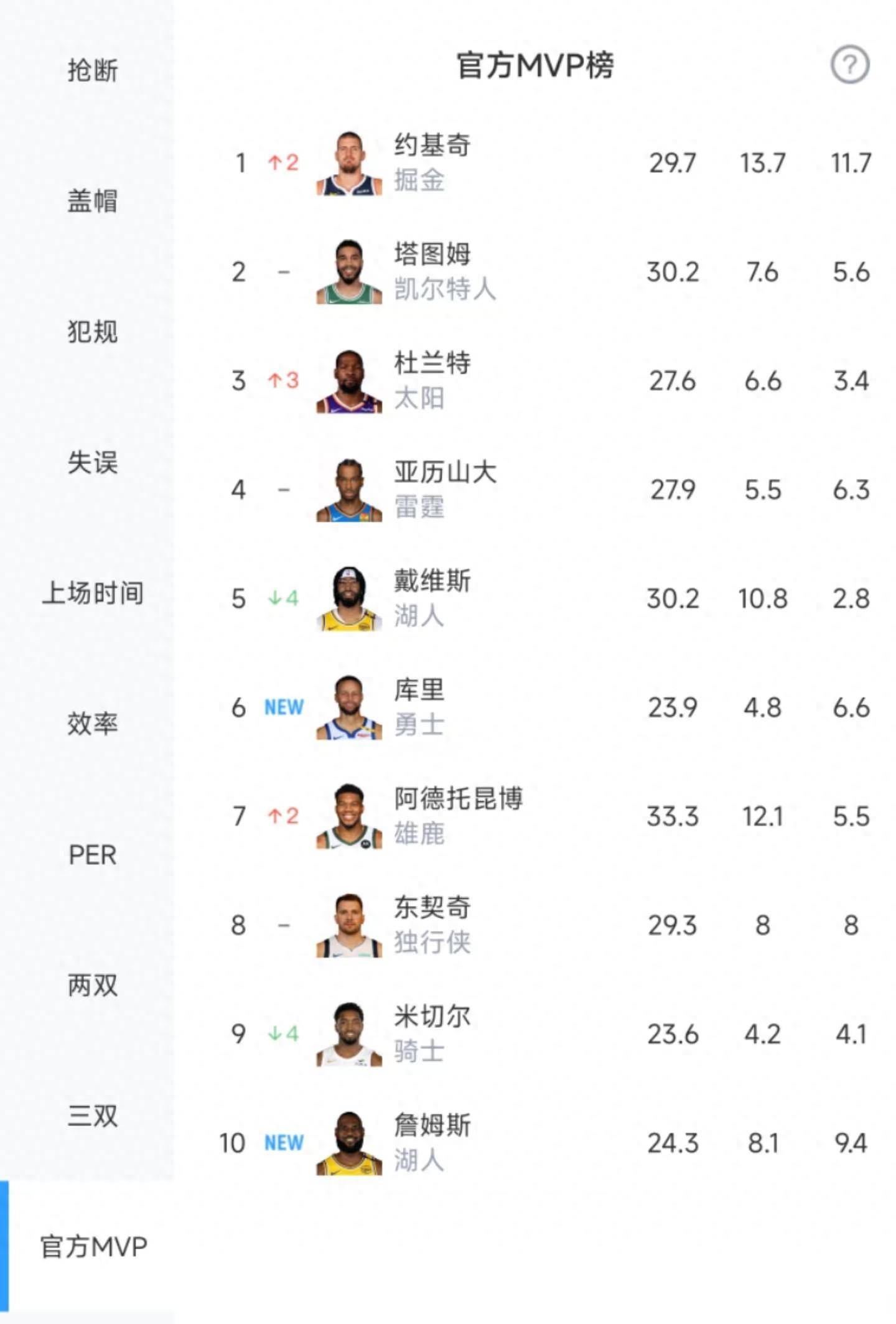 平博登录包含集结日体能课后；夏洛特黄蜂战术微调备战NBA常规赛；话题不断；赛季目标并未改变的词条
